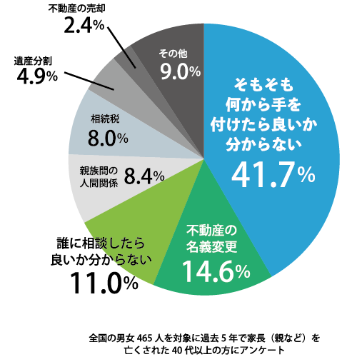 アンケート結果